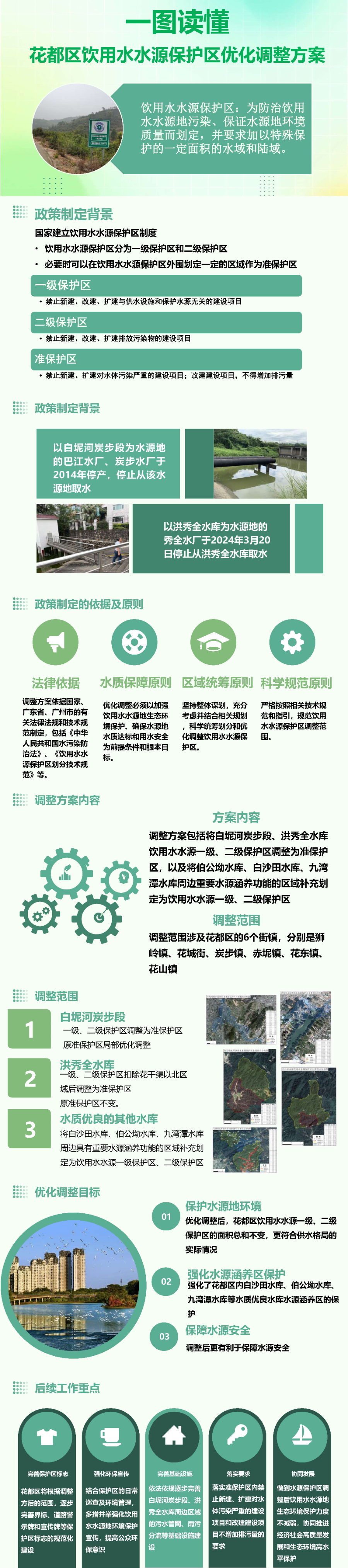 3-3一图读懂人妻
饮用水水源保护区优化调整方案(1).jpg