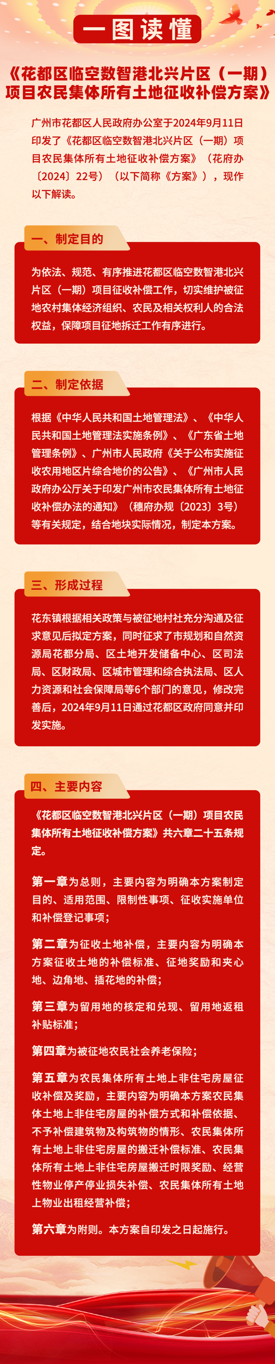 3-3《人妻
区临空数智港北兴片区（一期）项目农民集体所有土地征收补偿方案》的一图读懂.jpg
