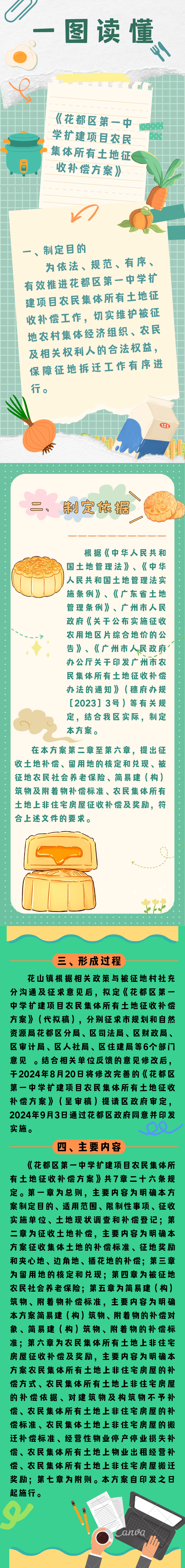 3-3《人妻
区第一中学扩建项目农民集体所有土地征收补偿方案》的一图读懂.png