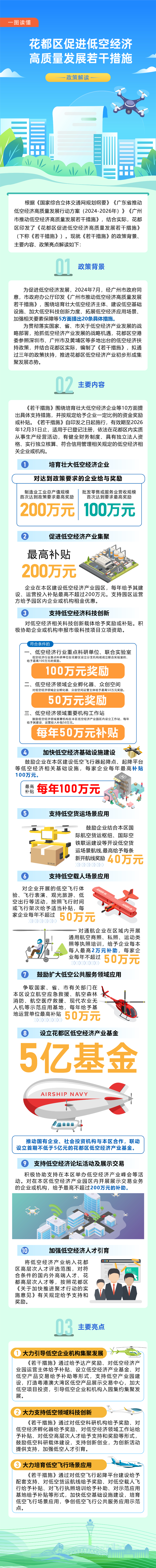 3-3《人妻
区促进低空经济高质量发展的若干措施》的一图读懂.jpg