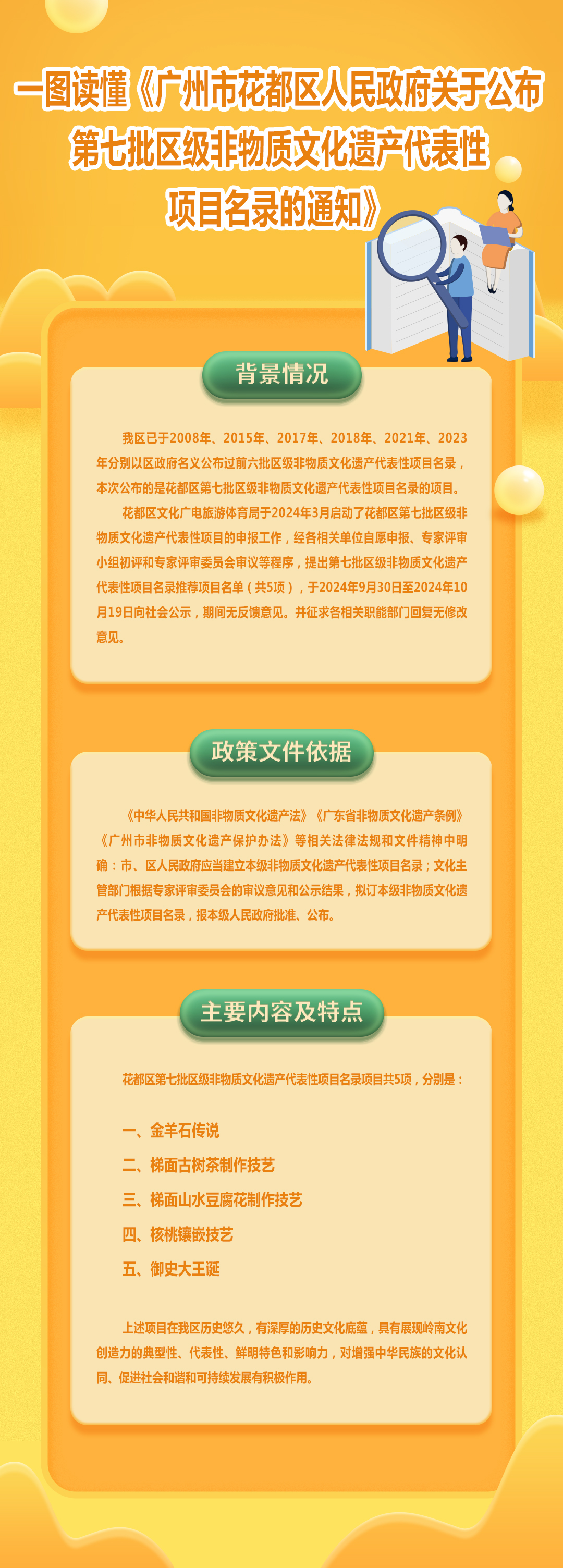 3-3《人妻-人妻出轨视频
关于公布人妻
区第七批区级非物质文化遗产代表性项目名录的通知》的图解.jpg