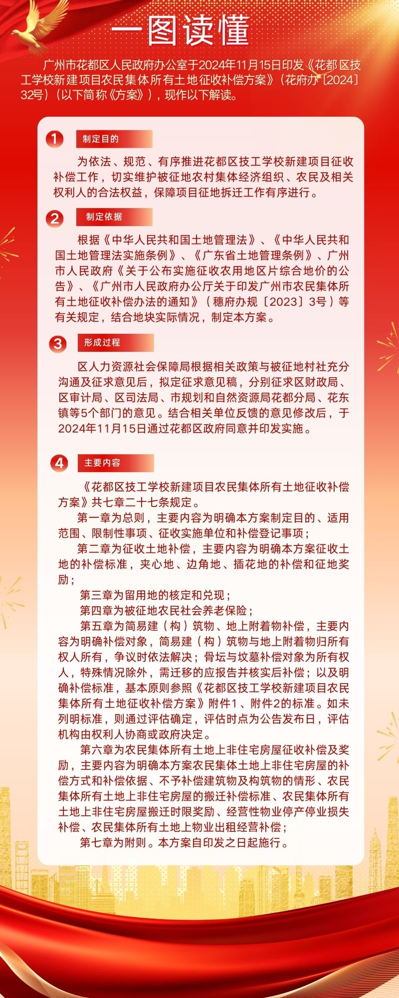 《人妻
区技工学校新建项目农民集体所有土地征收补偿方案》一图读懂.jpg