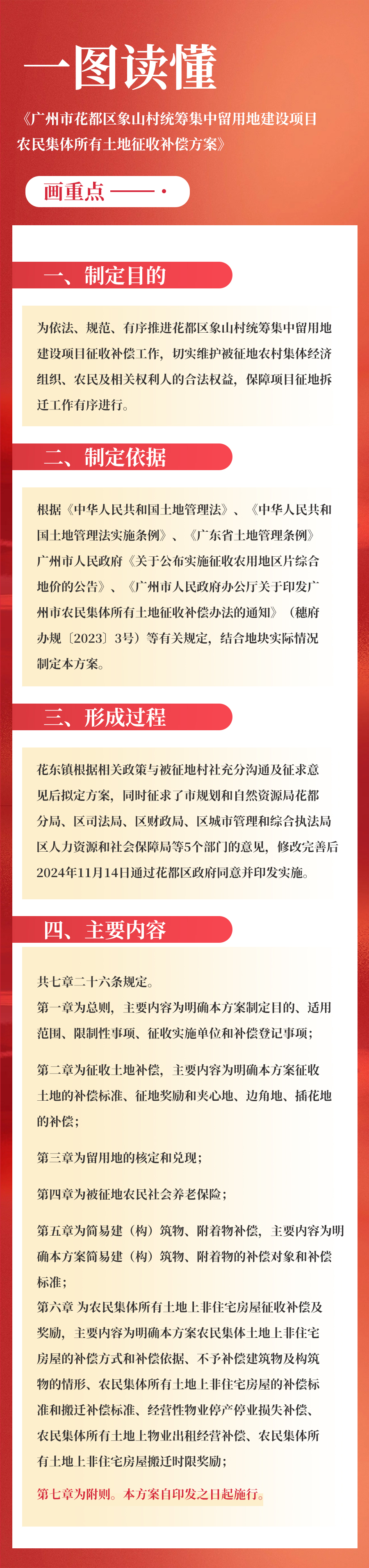 3-3《广州市人妻
区象山村统筹集中留用地建设项目农民集体所有土地征收补偿方案》的一图读懂.jpg