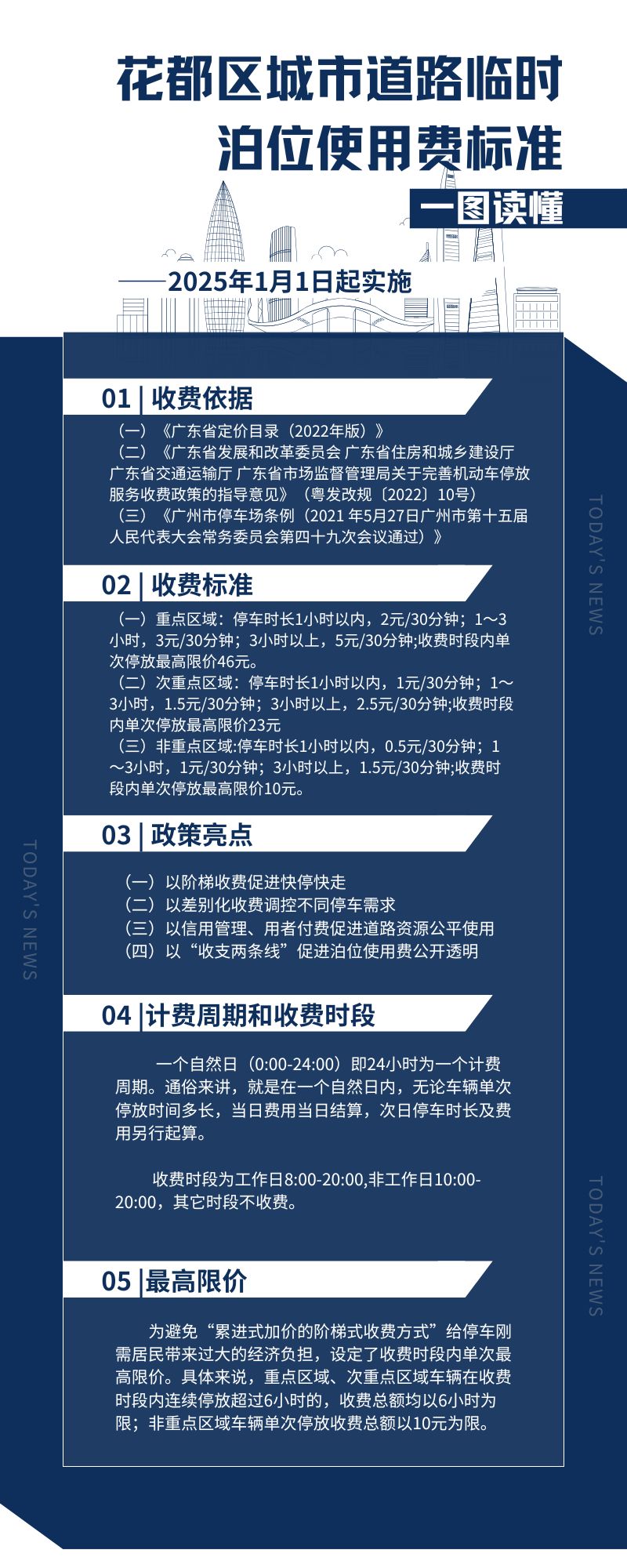 （20250108更新）人妻
区城市道路临时泊位使用费标准 政策解读.jpg