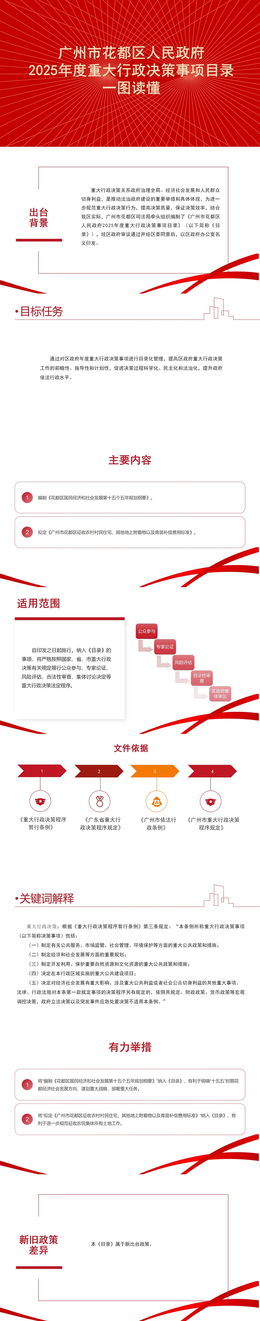 3.2《人妻-人妻出轨视频
2025年度重大行政决策事项目录》一图读懂.jpg