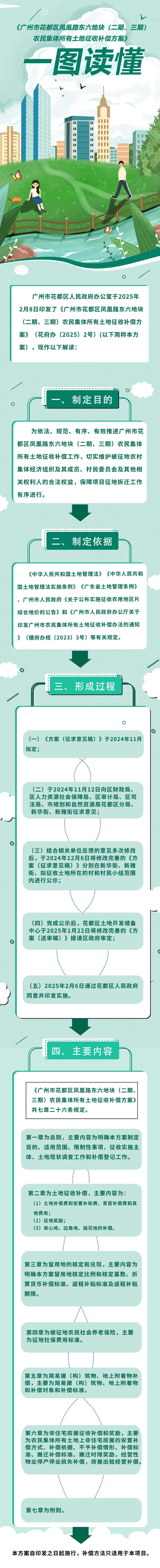 3.2《广州市人妻
区凤凰路东六地块（二期、三期）农民集体所有土地征收补偿方案》的图解.jpg