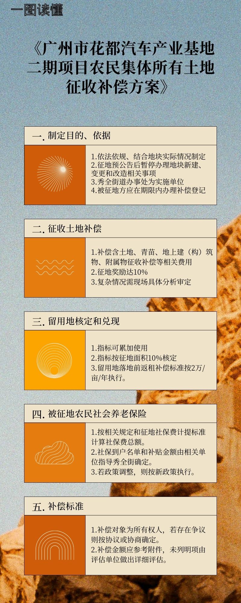 3.3《广州市人妻
汽车产业基地二期项目农民集体所有土地征收补偿方案》的一图读懂.jpg