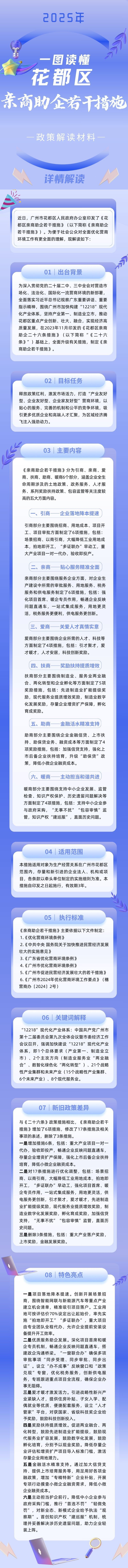 3.2一图读懂《人妻
区亲商助企若干措施》.jpg