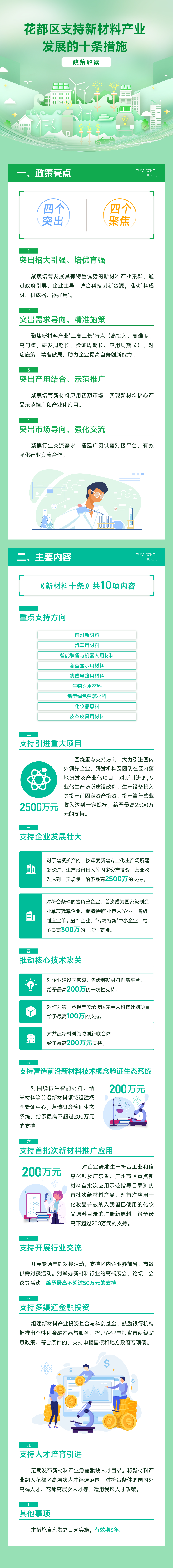 3.2《人妻
区支持新材料产业发展的十条措施》的图解.jpg
