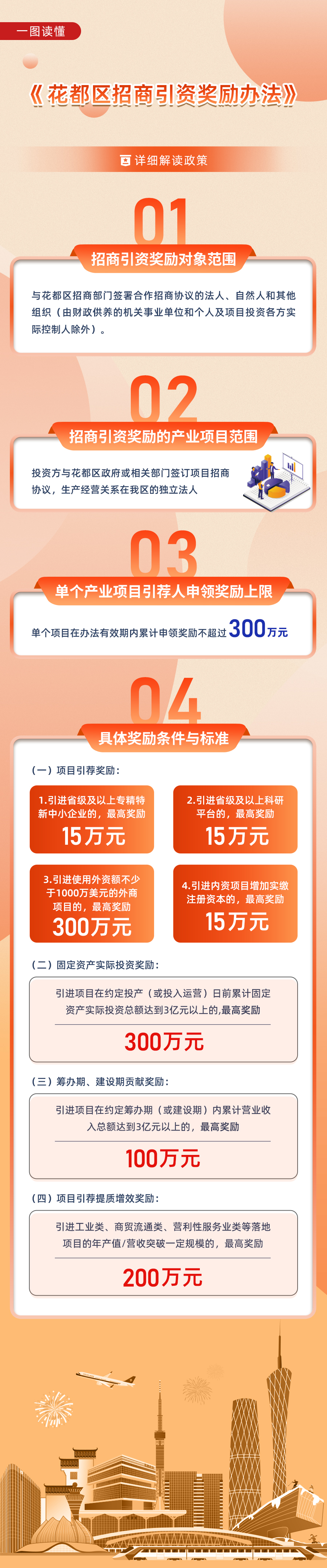 3.2一图读懂《人妻
区招商引资奖励办法》.jpg