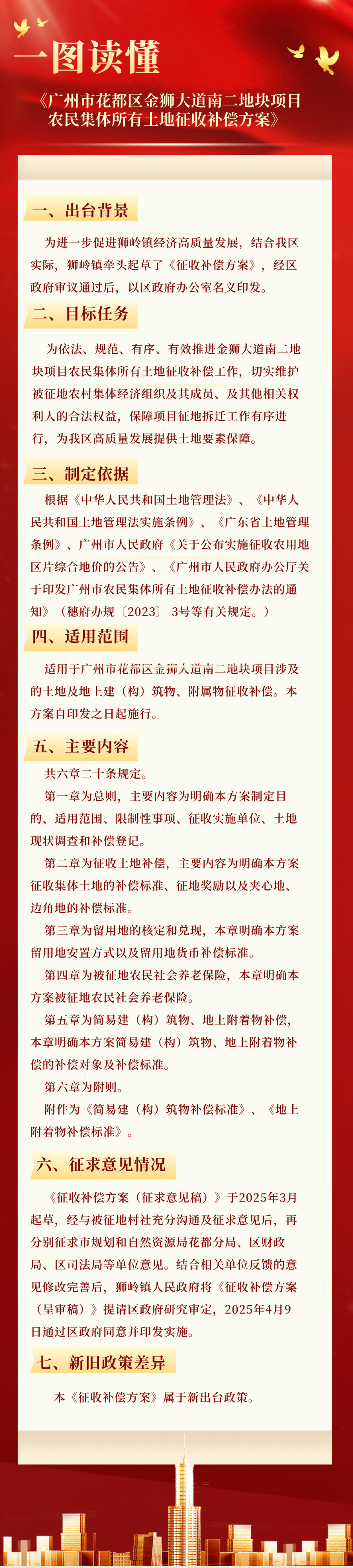 3.2一图读懂《广州市人妻
区金狮大道南二地块项目农民集体所有土地征收补偿方案》.jpg