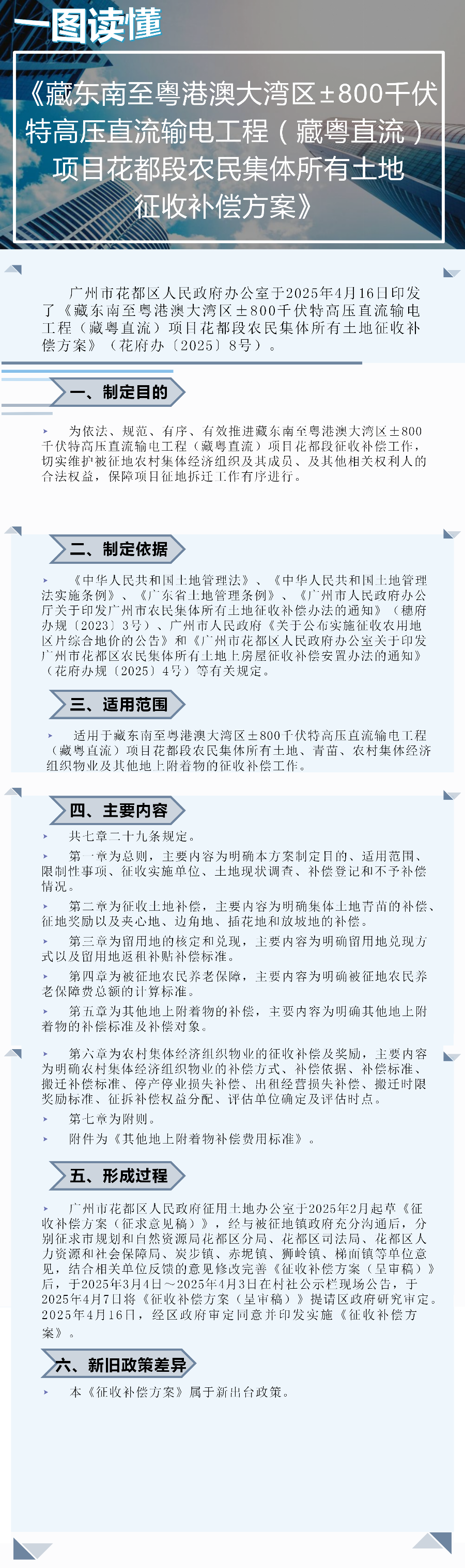 3.2《藏东南至粤港澳大湾区±800千伏特高压直流输电工程（藏粤直流）项目人妻
段农民集体所有土地征收补偿方案》一图读懂.png