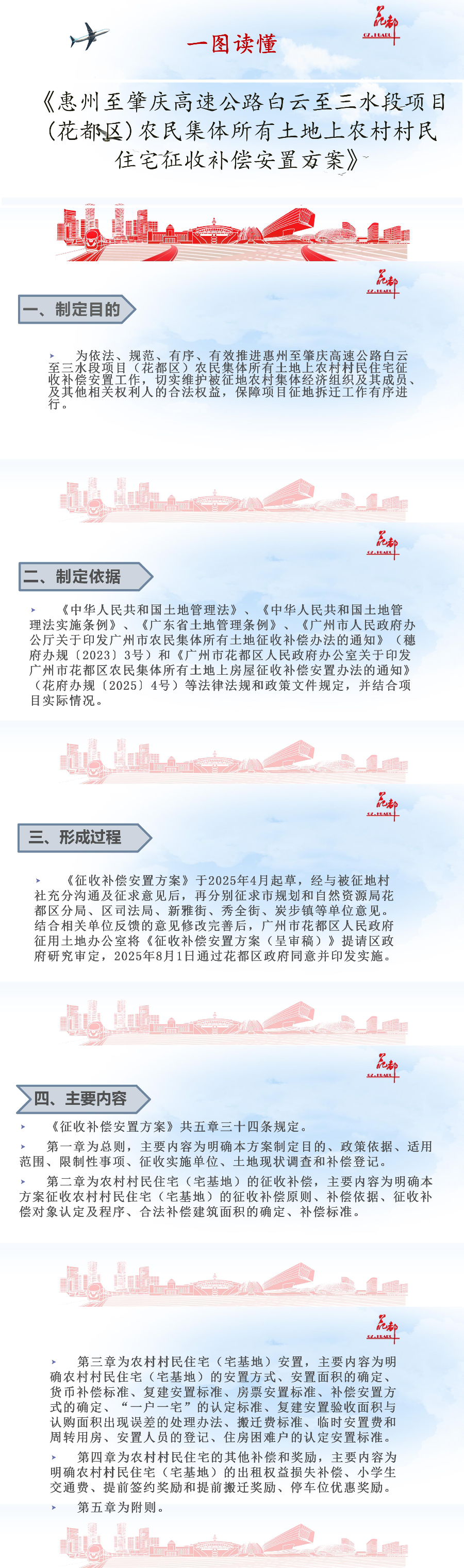 3.2《惠州至肇庆高速公路白云至三水段项目（人妻
区）农民集体所有土地上农村村民住宅征收补偿安置方案》的图解.jpg